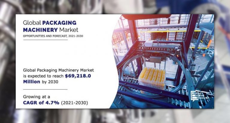 global packaging machinery market