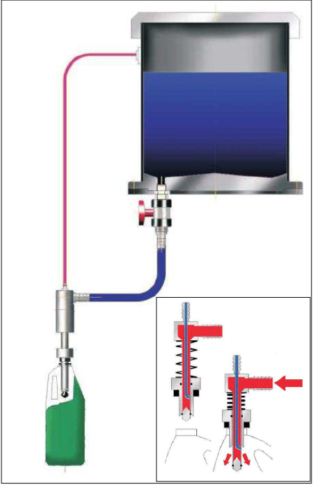 Gravity-Fed Filling Machines