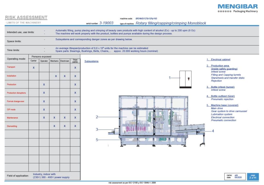 risk assessment in filling and capping monoblock